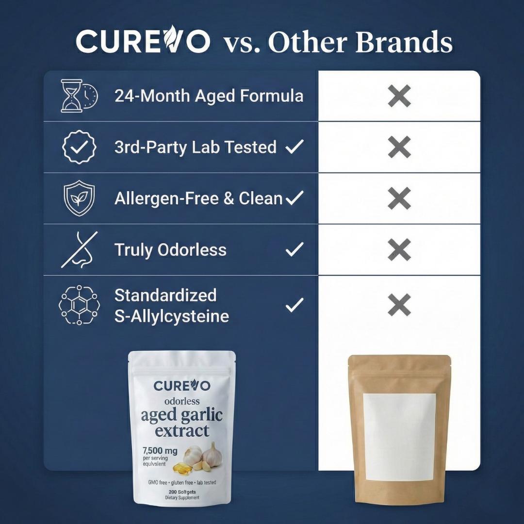 Curevo Aged Garlic Extract